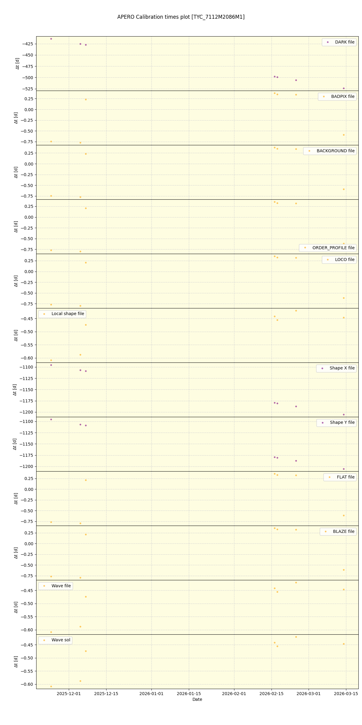 ../../../_images/debug_mjd_cdt_plot_TYC_7112M2086M1_nirps_he_online_udem1.png