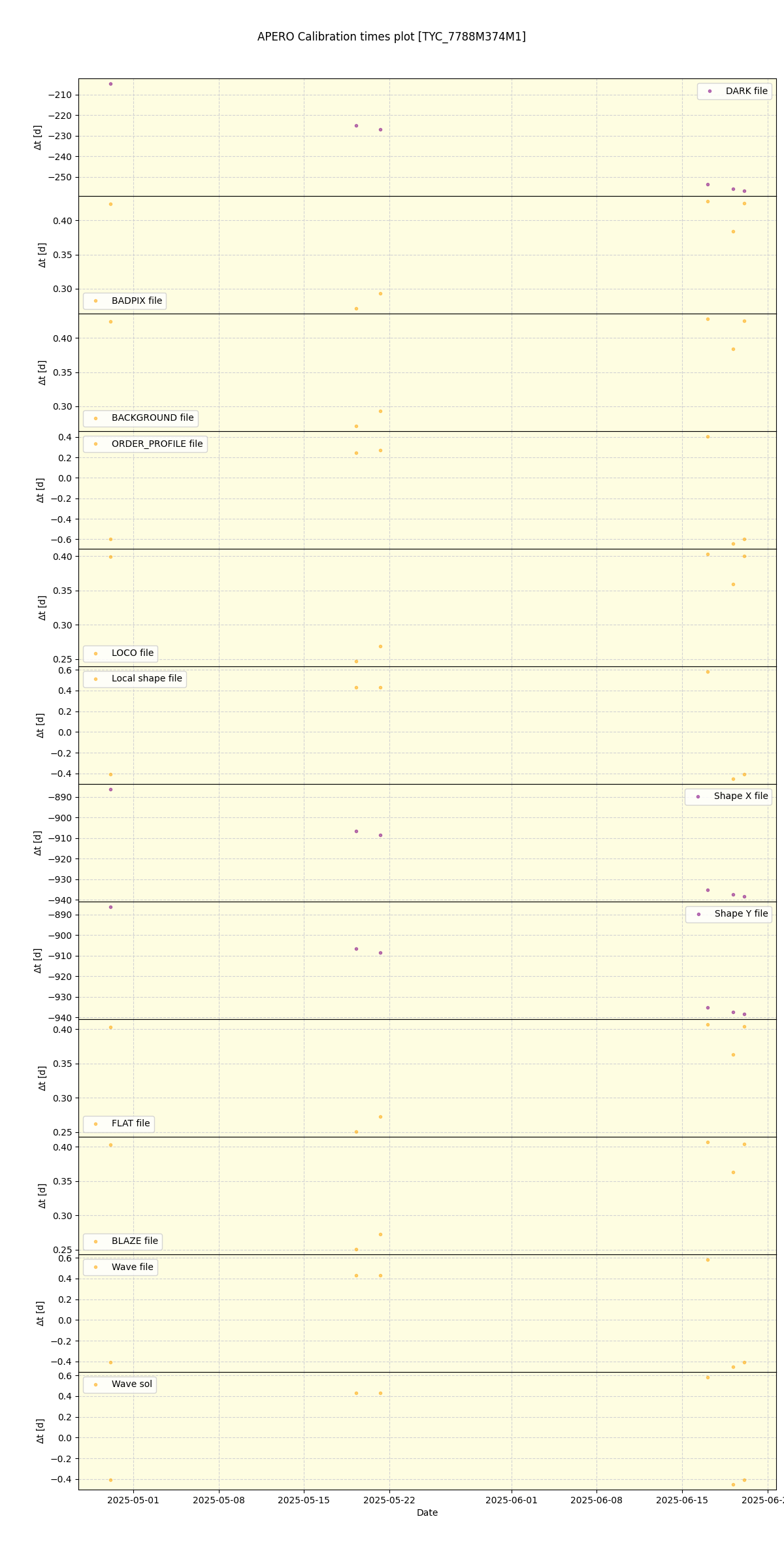 ../../../_images/debug_mjd_cdt_plot_TYC_7788M374M1_nirps_he_online_udem1.png