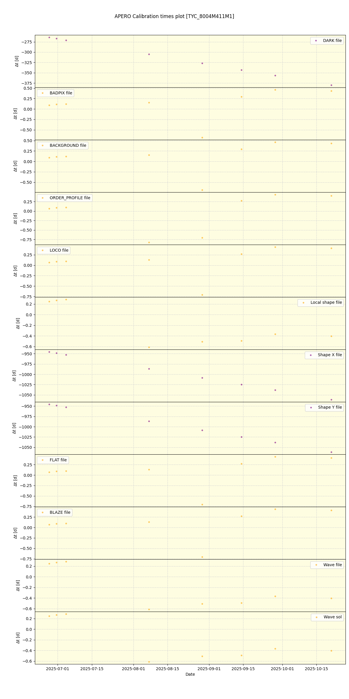 ../../../_images/debug_mjd_cdt_plot_TYC_8004M411M1_nirps_he_online_udem1.png