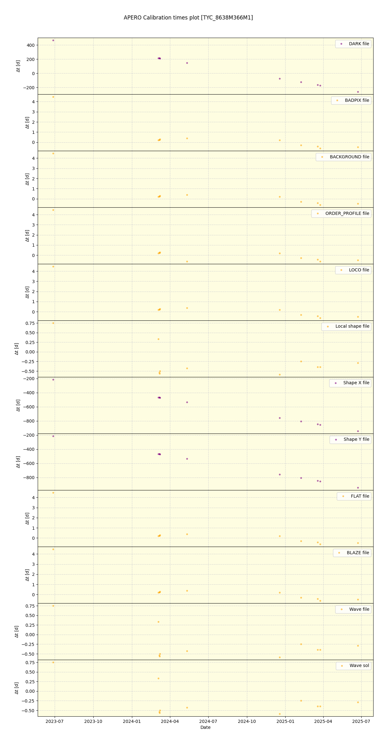 ../../../_images/debug_mjd_cdt_plot_TYC_8638M366M1_nirps_ha_online_udem.png