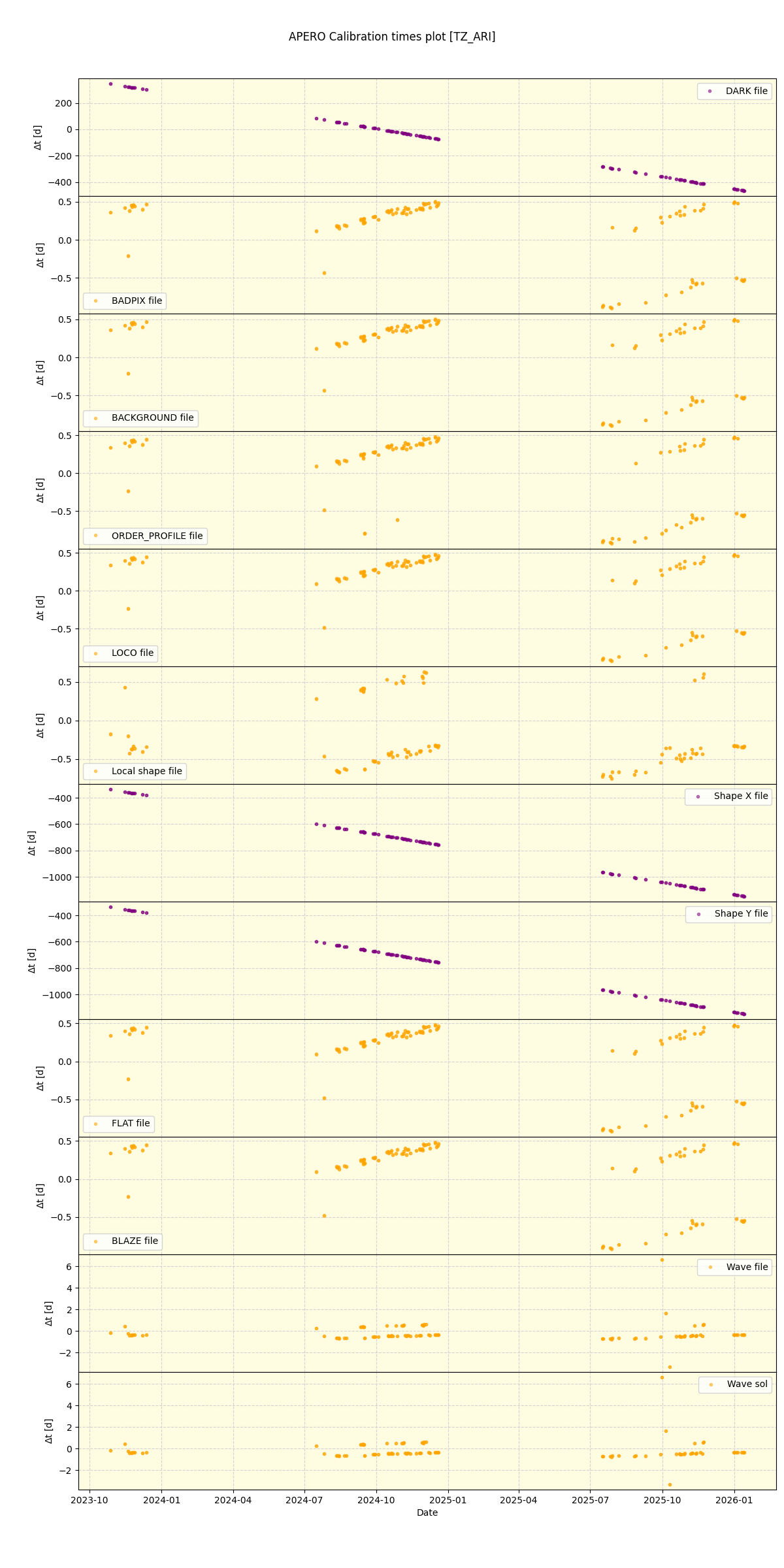 ../../../_images/debug_mjd_cdt_plot_TZ_ARI_nirps_he_online_udem1.png
