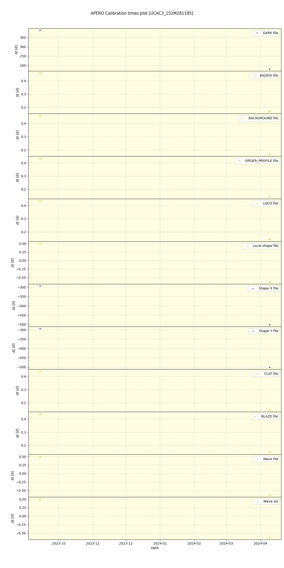 ../../../_images/debug_mjd_cdt_plot_UCAC3_152M281185_nirps_he_online_udem1.png