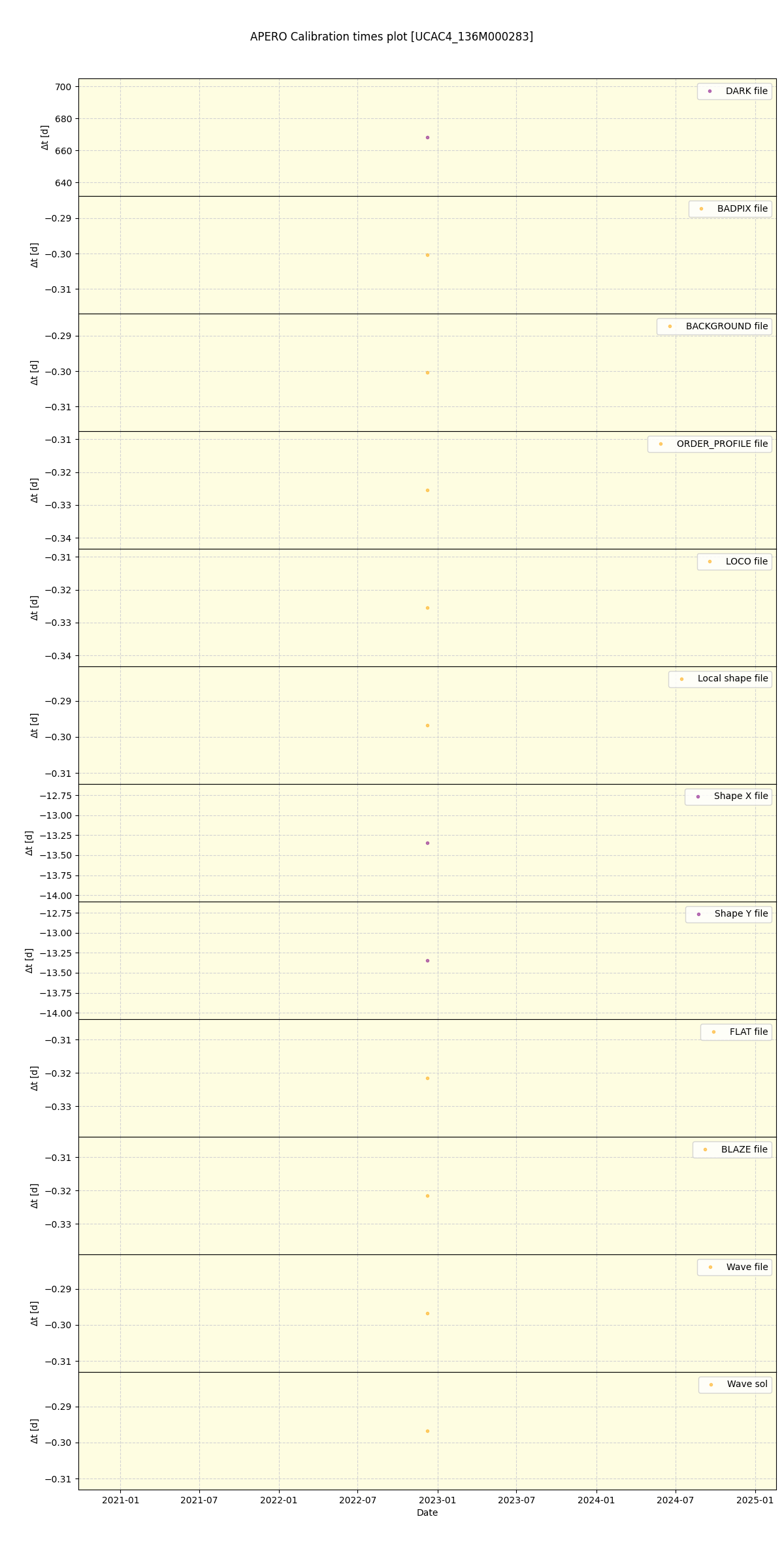 ../../../_images/debug_mjd_cdt_plot_UCAC4_136M000283_nirps_he_online_udem1.png