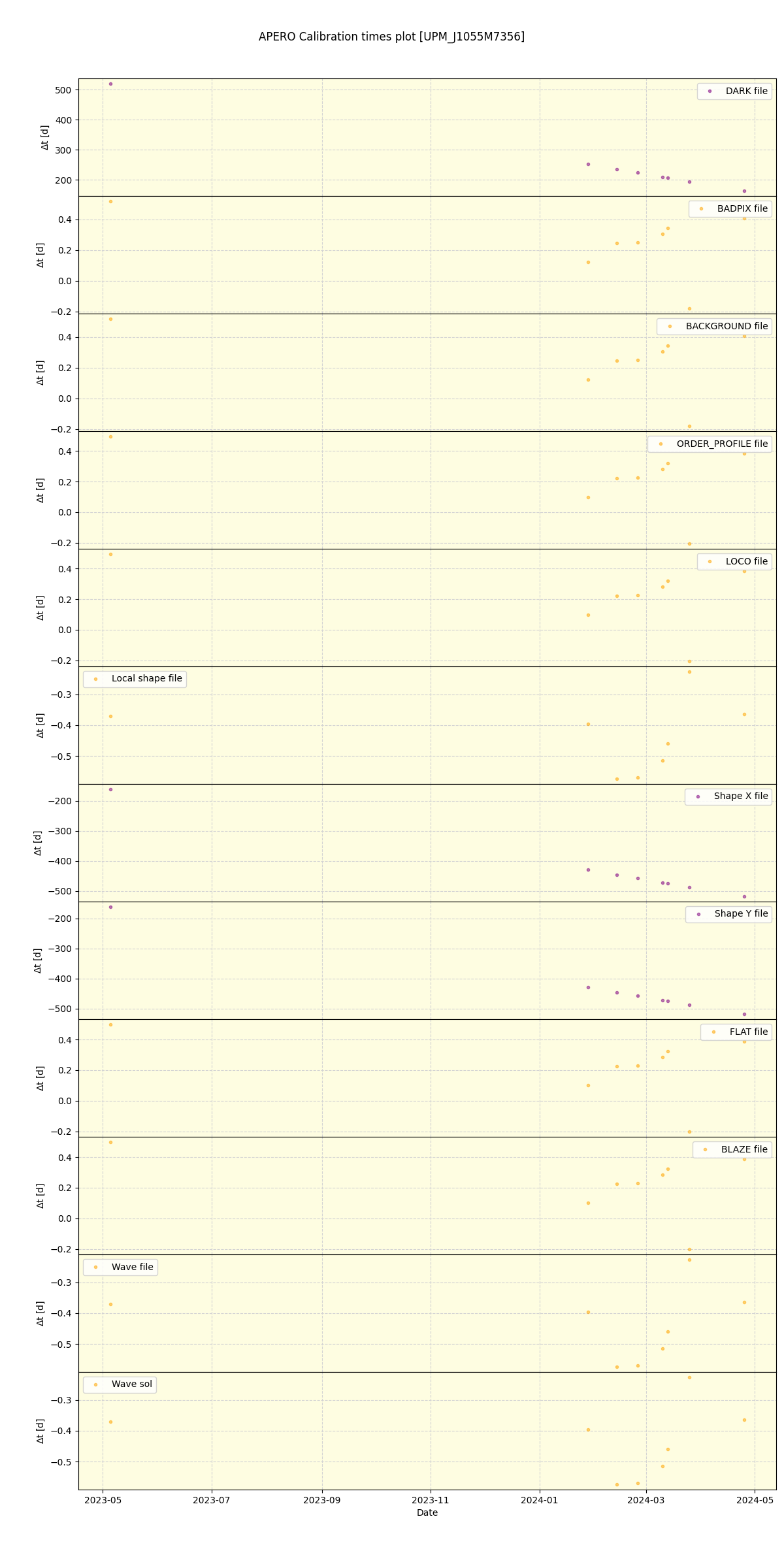 ../../../_images/debug_mjd_cdt_plot_UPM_J1055M7356_nirps_he_online_udem1.png