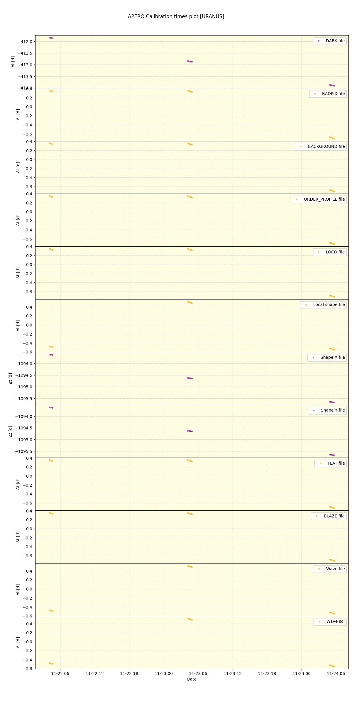 ../../../_images/debug_mjd_cdt_plot_URANUS_nirps_ha_online_udem.png