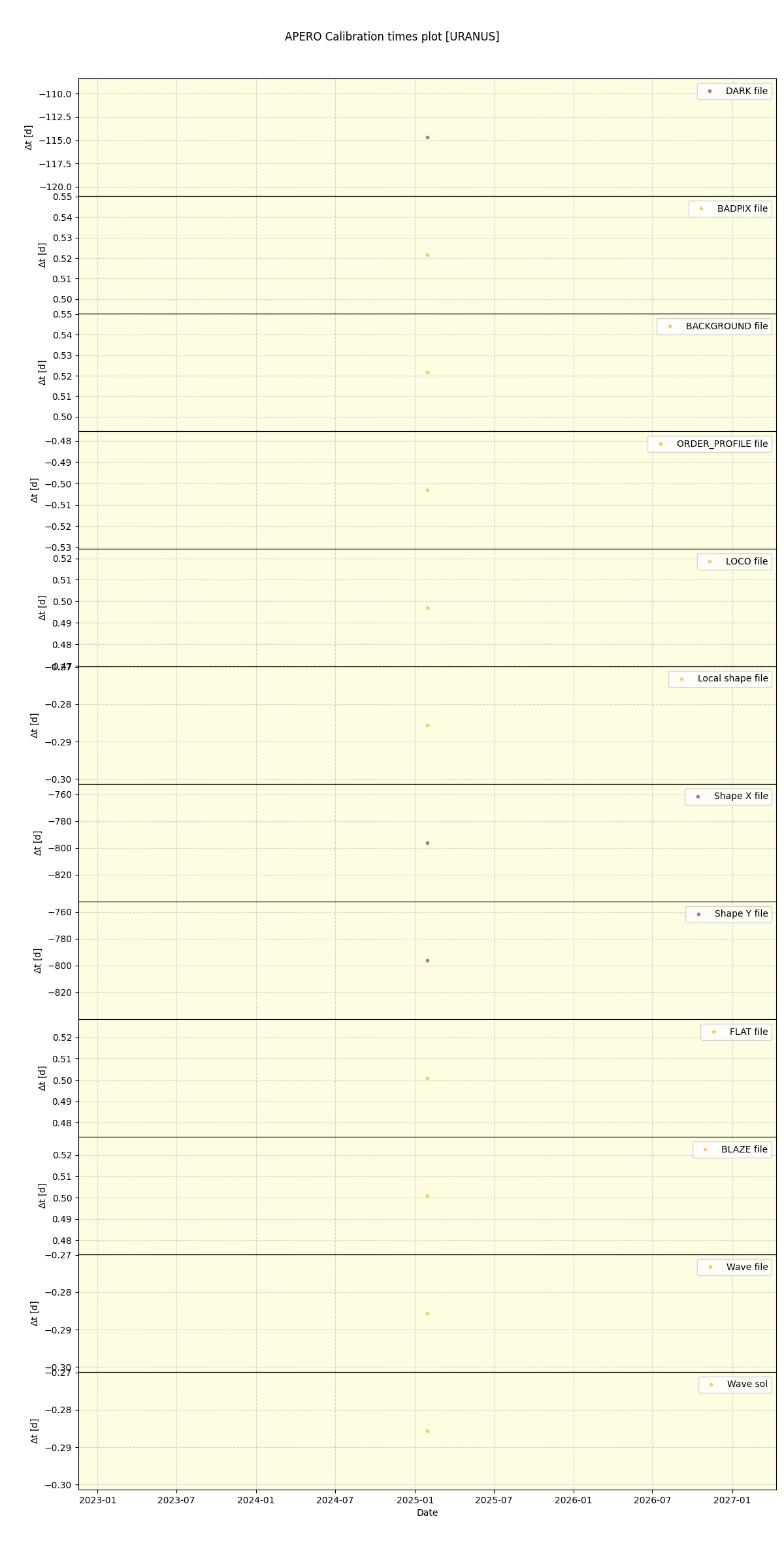 ../../../_images/debug_mjd_cdt_plot_URANUS_nirps_he_online_udem1.png