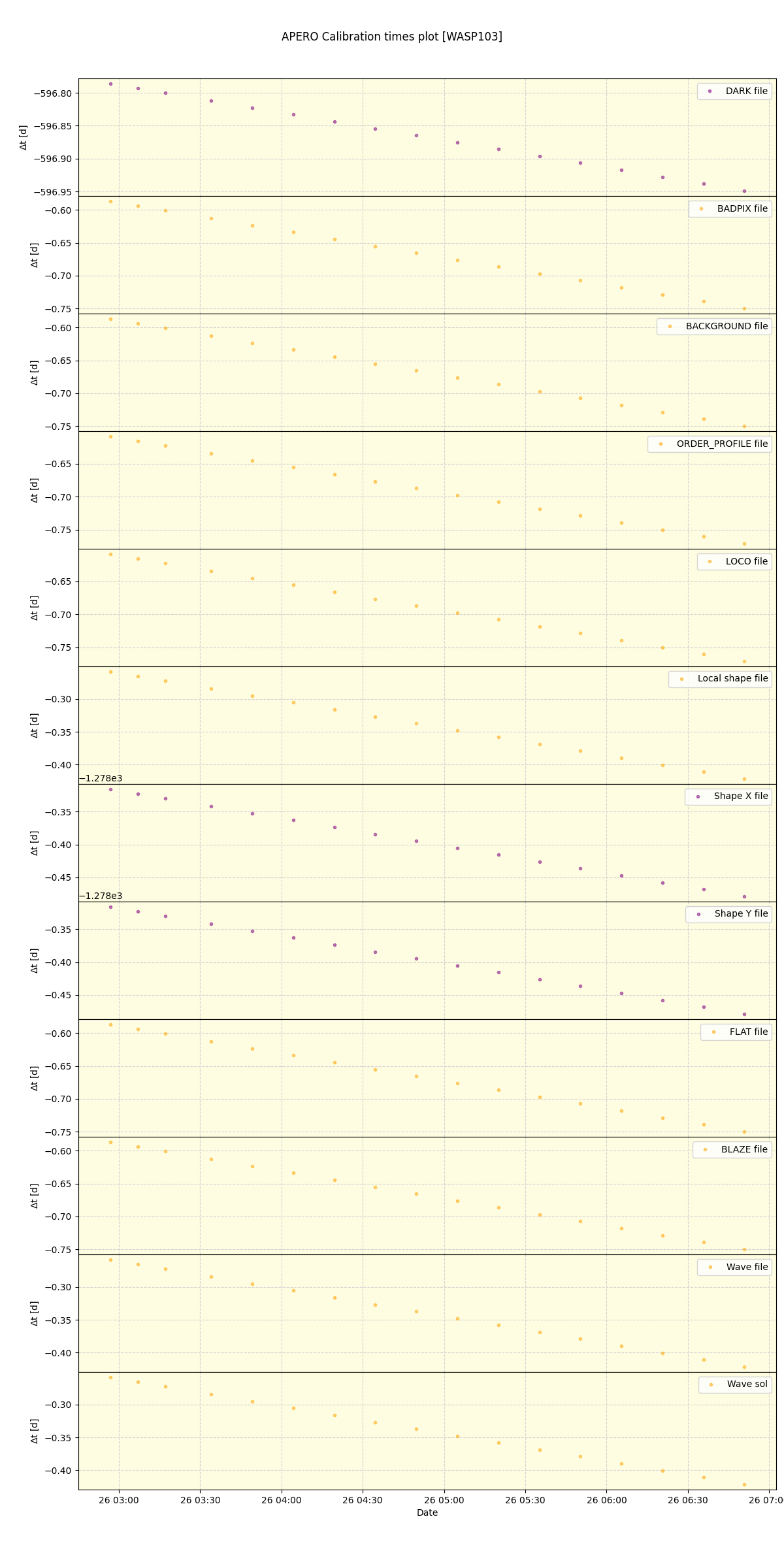 ../../../_images/debug_mjd_cdt_plot_WASP103_nirps_he_online_udem1.png