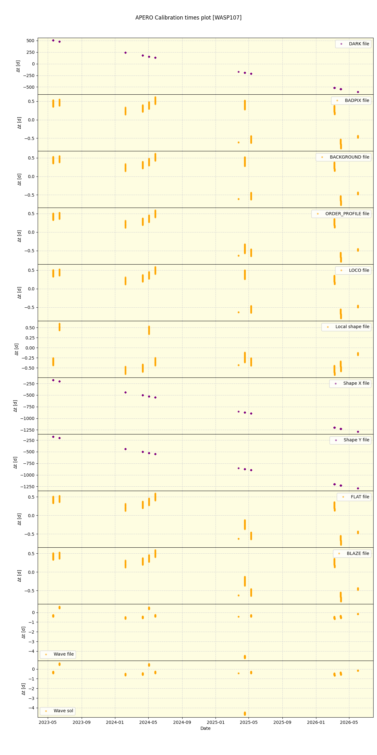 ../../../_images/debug_mjd_cdt_plot_WASP107_nirps_he_online_udem1.png