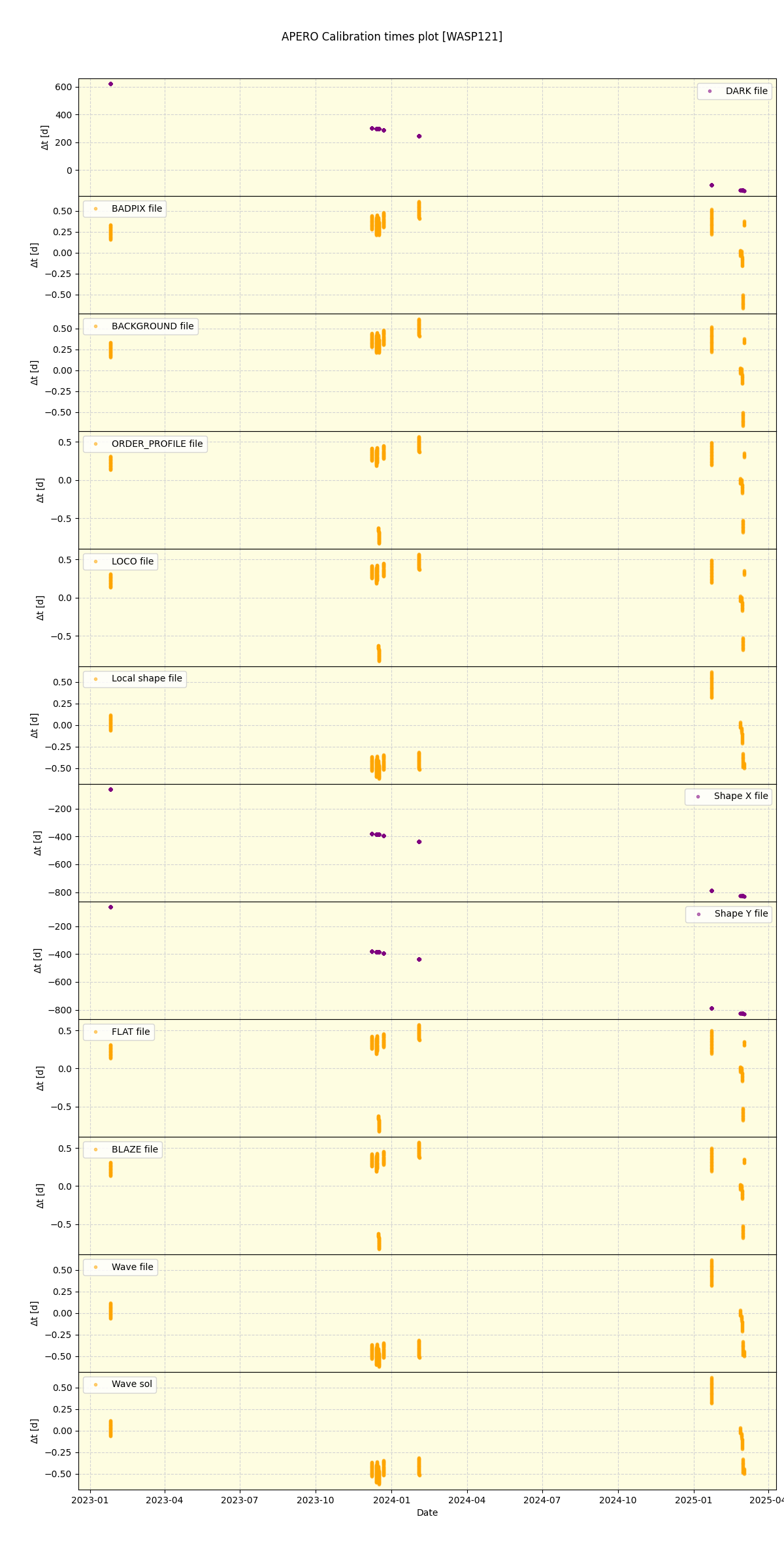../../../_images/debug_mjd_cdt_plot_WASP121_nirps_he_online_udem1.png