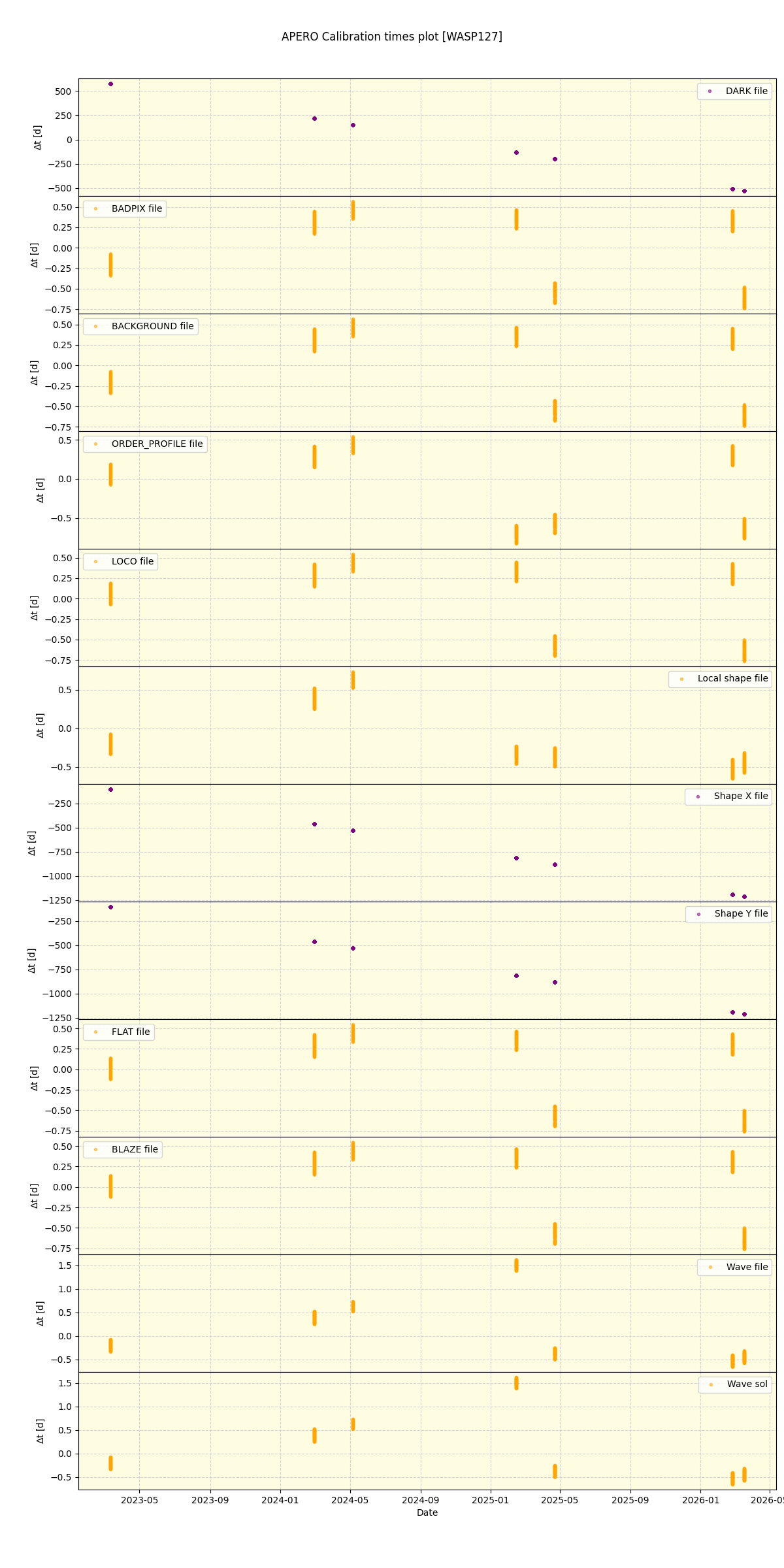 ../../../_images/debug_mjd_cdt_plot_WASP127_nirps_he_online_udem1.png