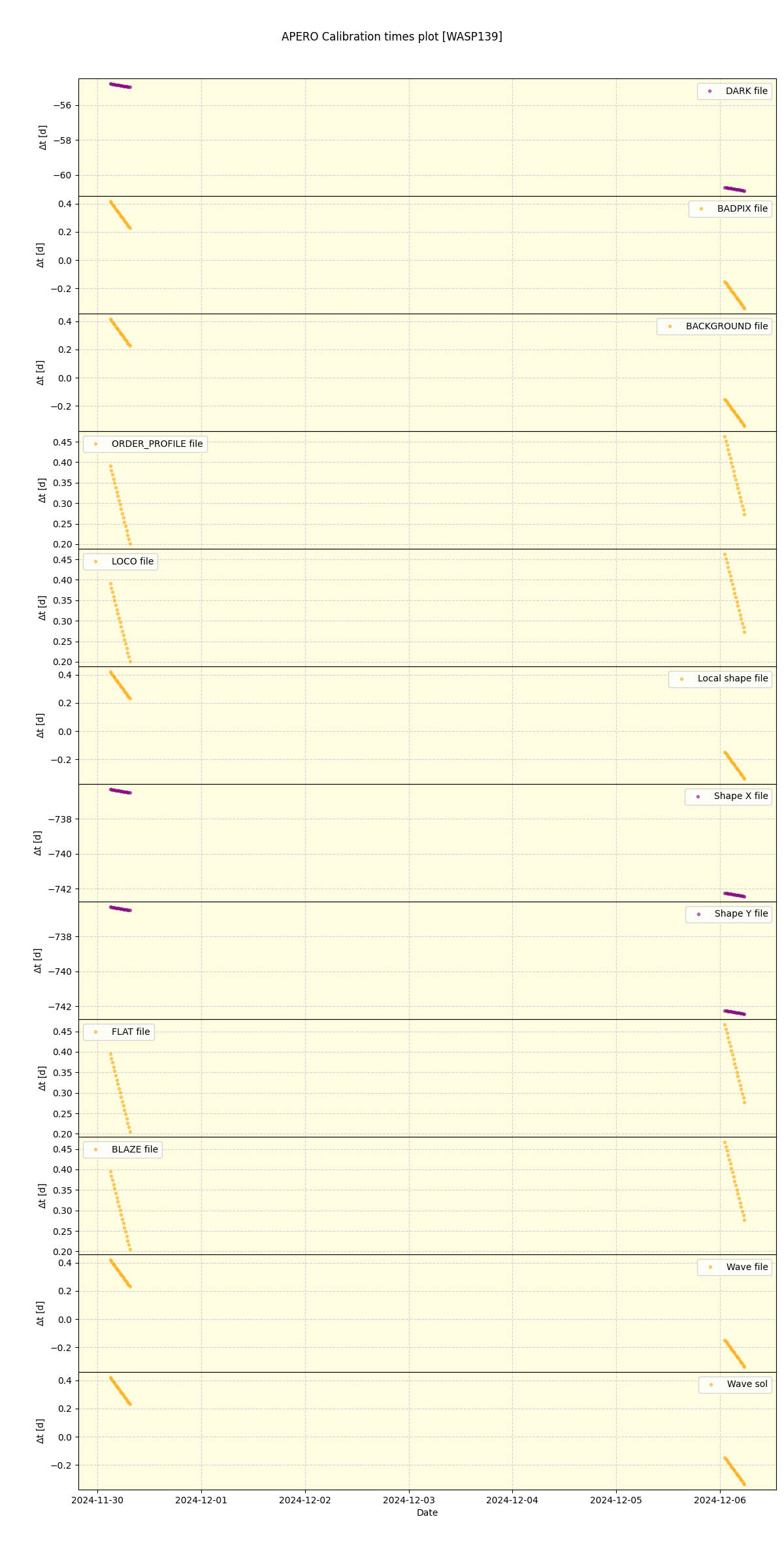 ../../../_images/debug_mjd_cdt_plot_WASP139_nirps_he_online_udem1.png