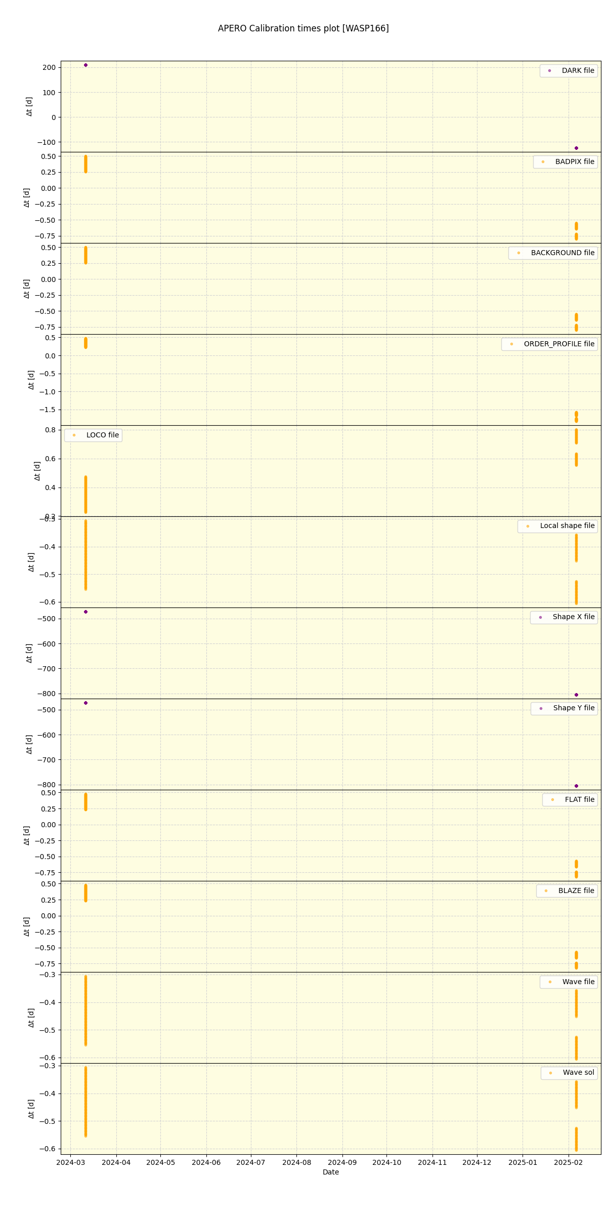 ../../../_images/debug_mjd_cdt_plot_WASP166_nirps_he_online_udem1.png