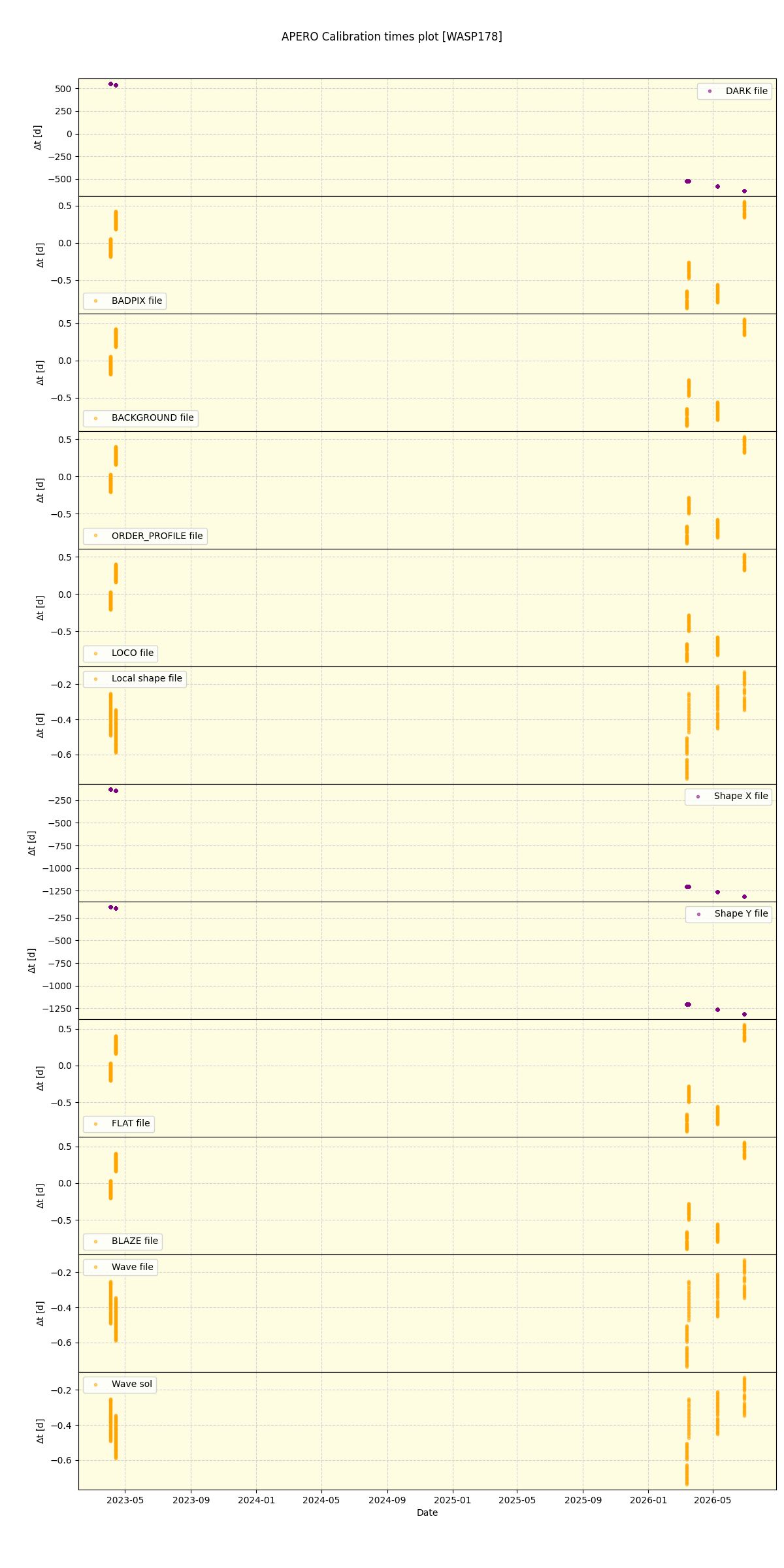 ../../../_images/debug_mjd_cdt_plot_WASP178_nirps_he_online_udem1.png