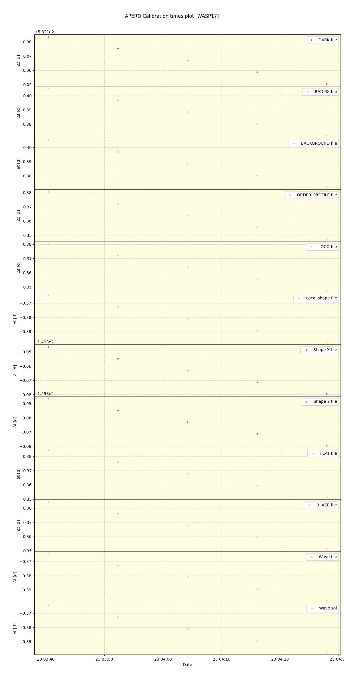 ../../../_images/debug_mjd_cdt_plot_WASP17_nirps_he_online_udem1.png