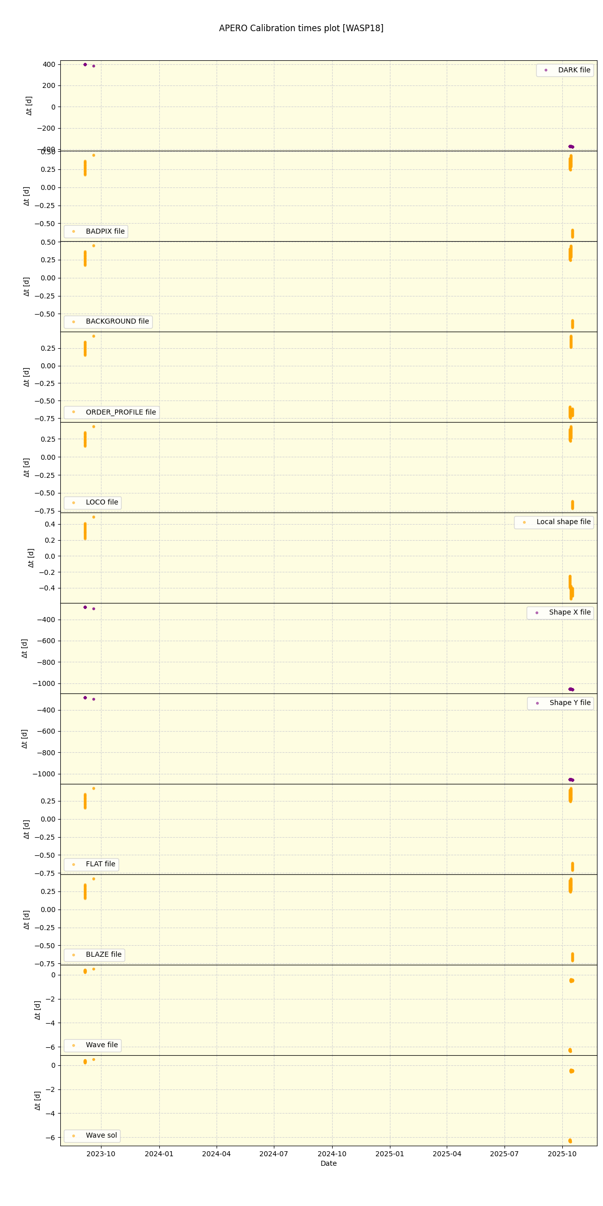../../../_images/debug_mjd_cdt_plot_WASP18_nirps_he_online_udem1.png