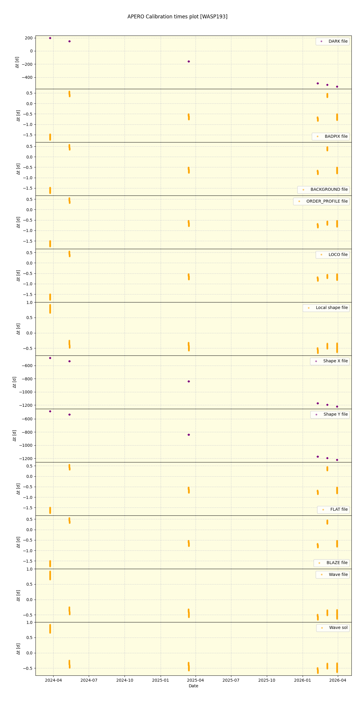 ../../../_images/debug_mjd_cdt_plot_WASP193_nirps_he_online_udem1.png