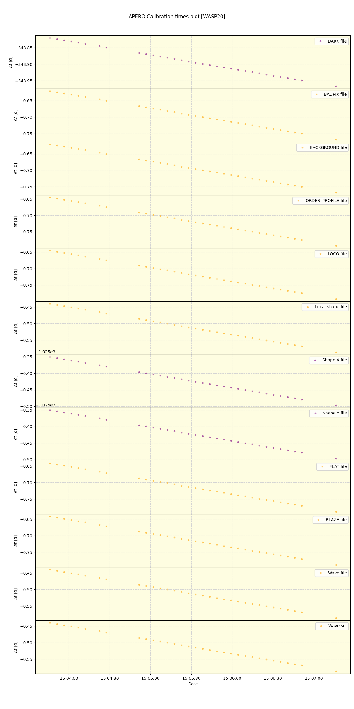 ../../../_images/debug_mjd_cdt_plot_WASP20_nirps_he_online_udem1.png