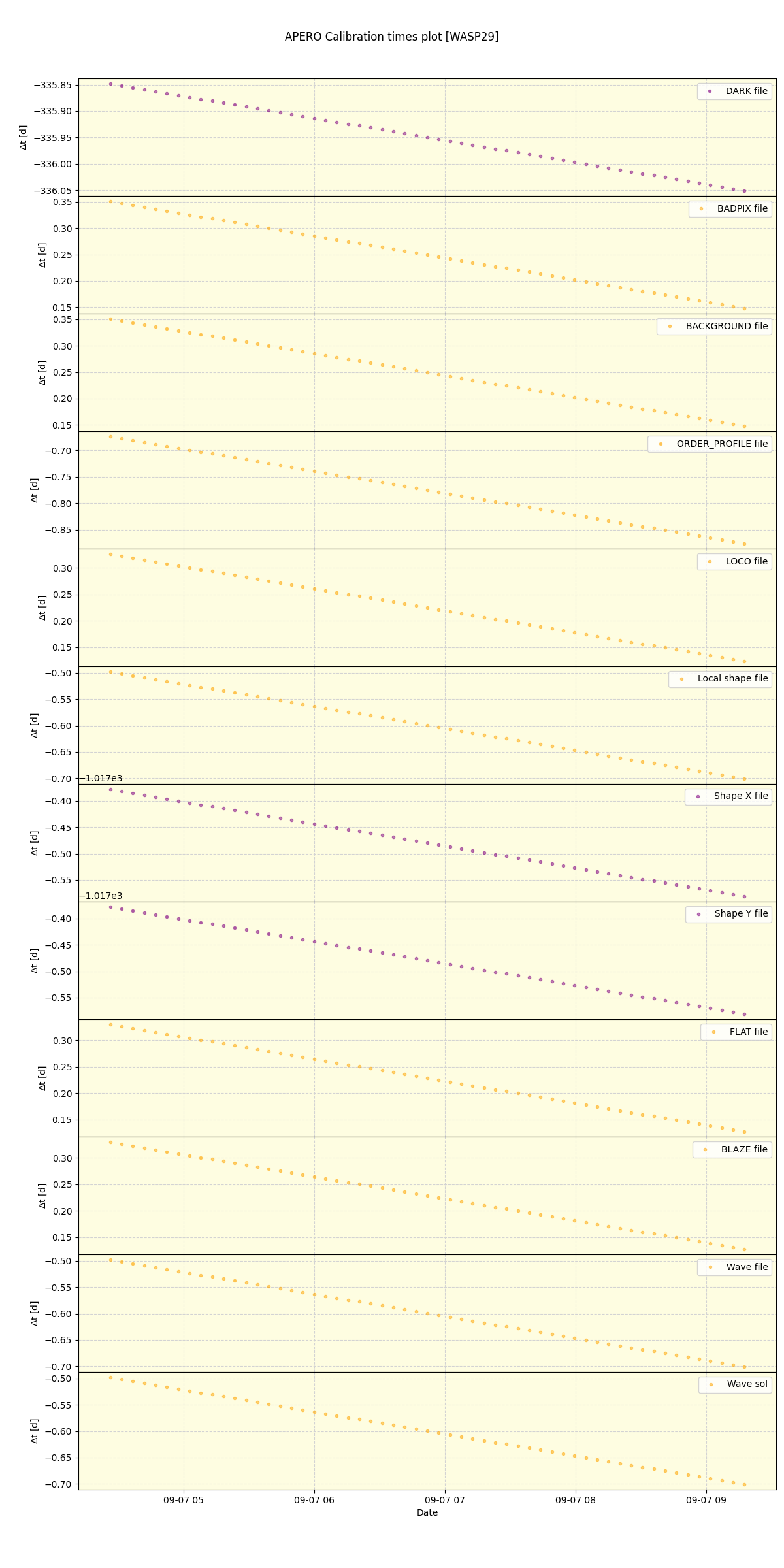 ../../../_images/debug_mjd_cdt_plot_WASP29_nirps_he_online_udem1.png