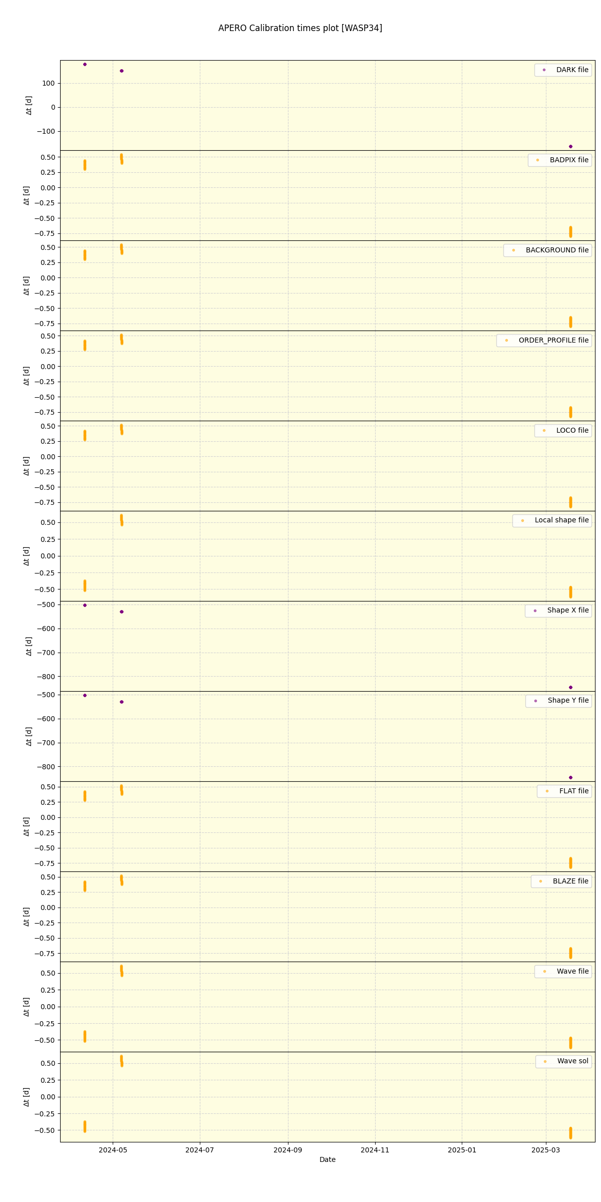 ../../../_images/debug_mjd_cdt_plot_WASP34_nirps_he_online_udem1.png