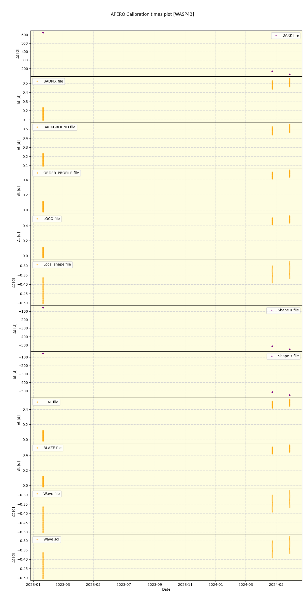 ../../../_images/debug_mjd_cdt_plot_WASP43_nirps_he_online_udem1.png