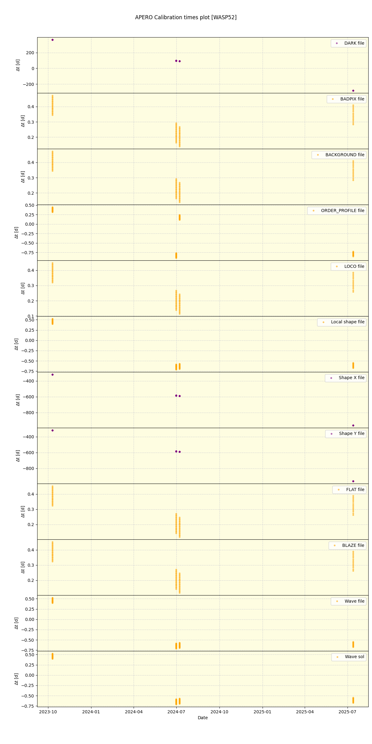 ../../../_images/debug_mjd_cdt_plot_WASP52_nirps_he_online_udem1.png