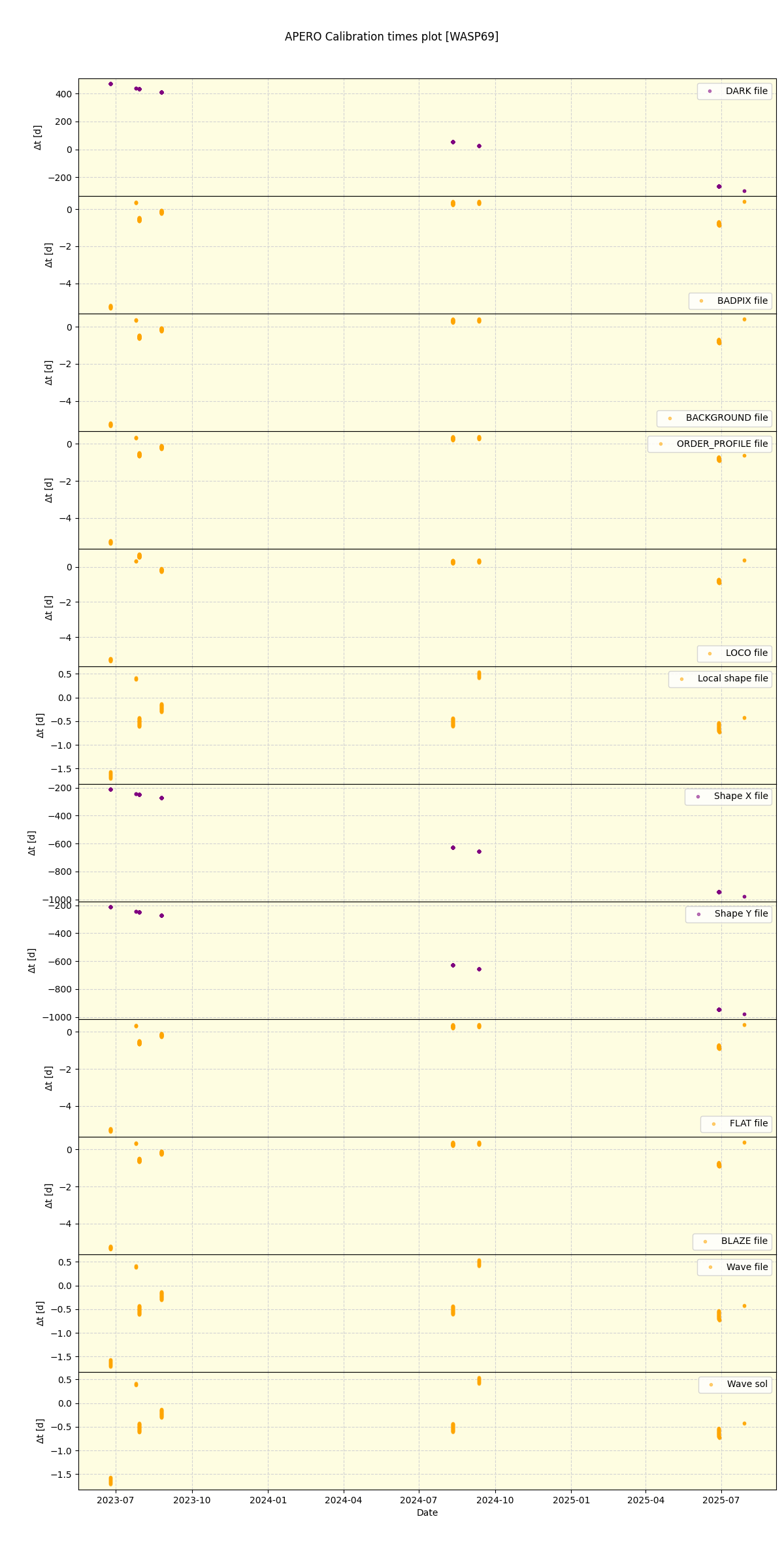 ../../../_images/debug_mjd_cdt_plot_WASP69_nirps_he_online_udem1.png