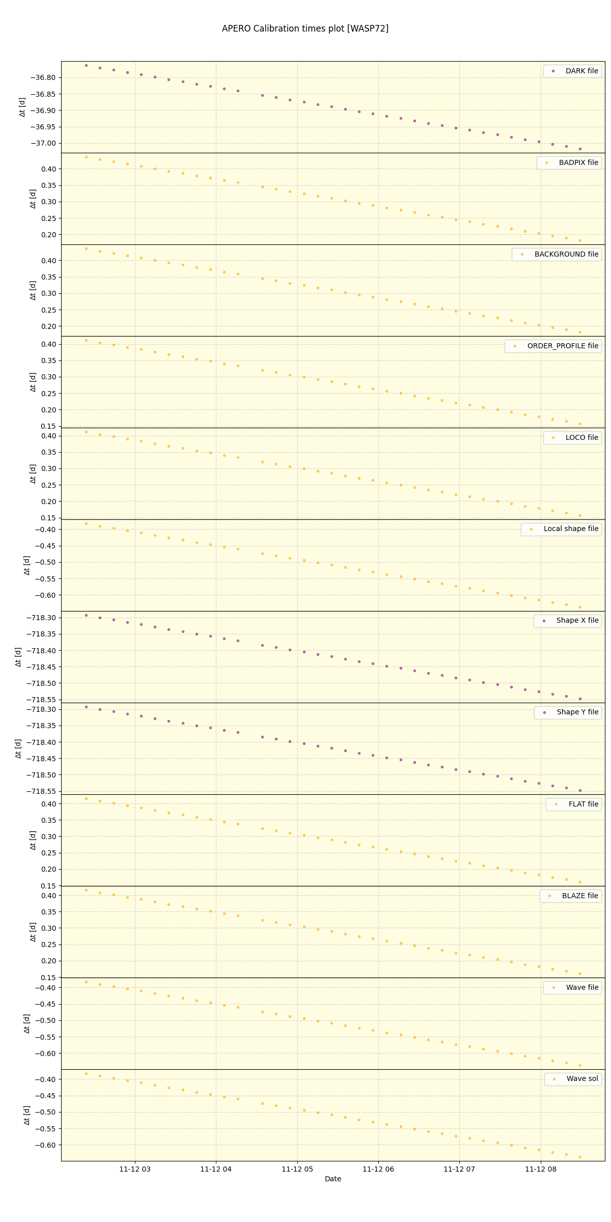../../../_images/debug_mjd_cdt_plot_WASP72_nirps_he_online_udem1.png