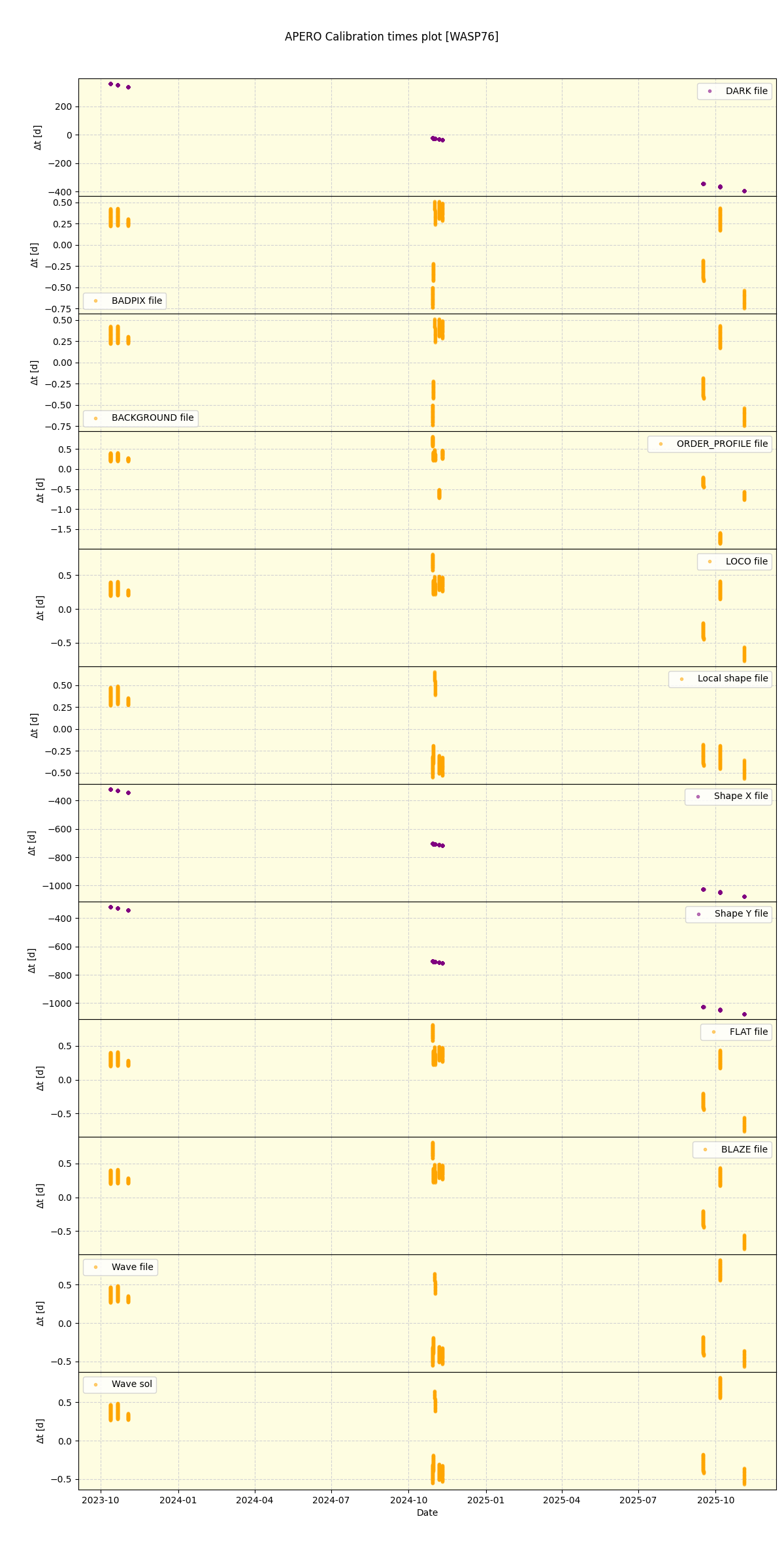 ../../../_images/debug_mjd_cdt_plot_WASP76_nirps_he_online_udem1.png
