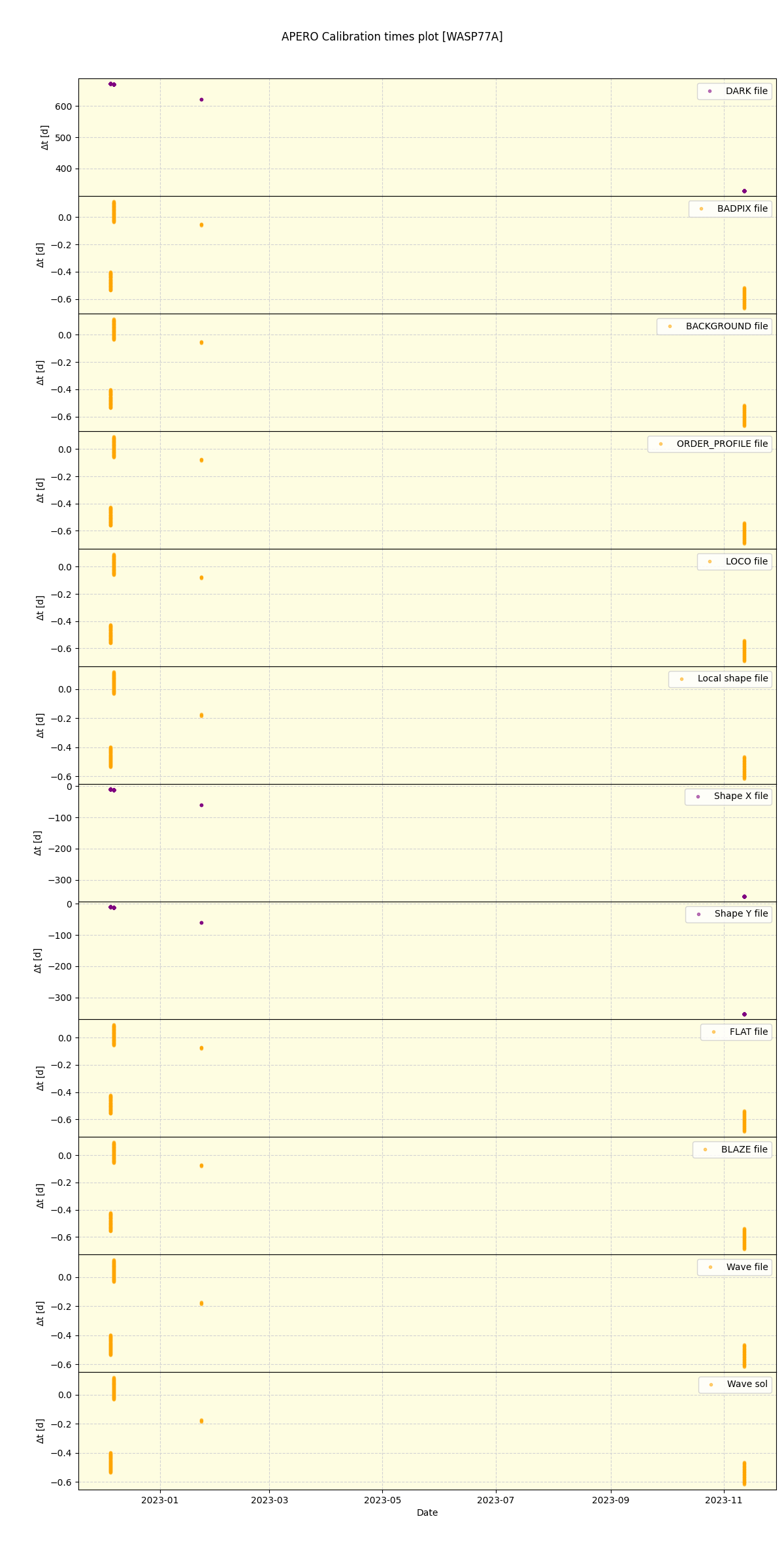 ../../../_images/debug_mjd_cdt_plot_WASP77A_nirps_he_online_udem1.png