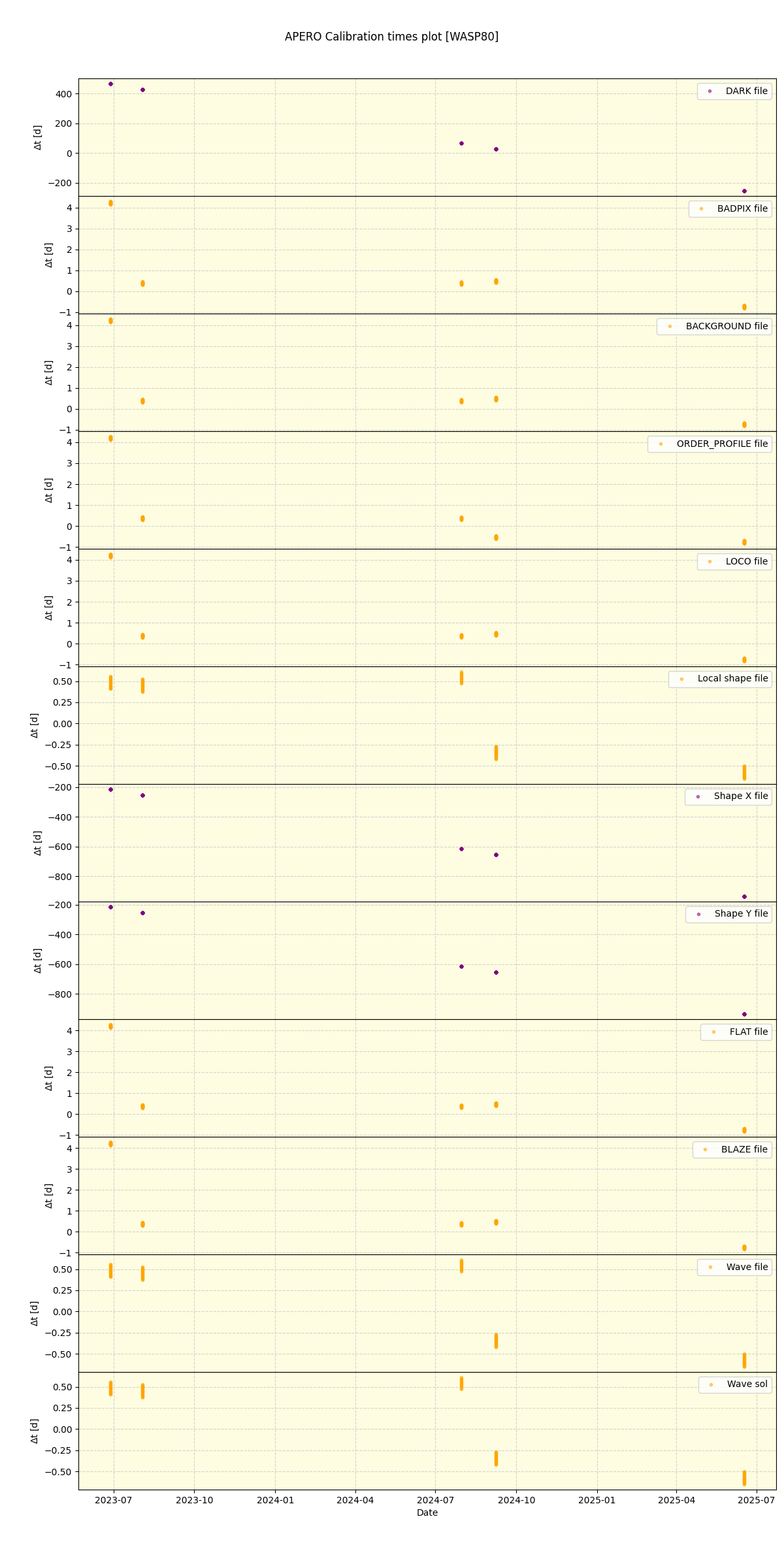 ../../../_images/debug_mjd_cdt_plot_WASP80_nirps_he_online_udem1.png