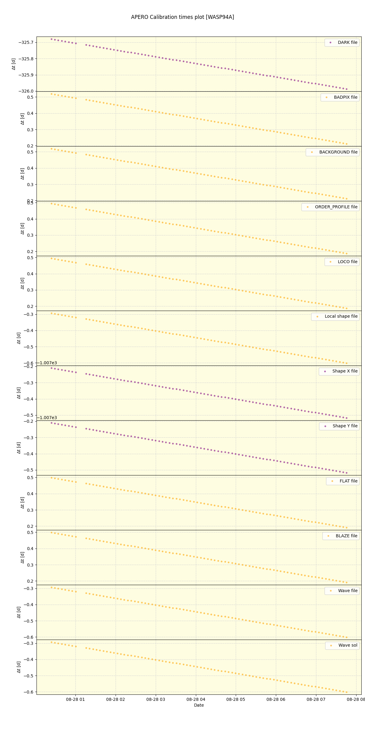 ../../../_images/debug_mjd_cdt_plot_WASP94A_nirps_he_online_udem1.png