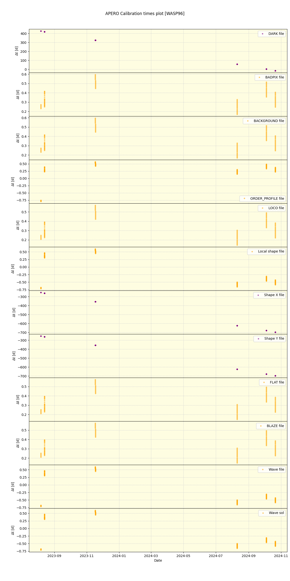 ../../../_images/debug_mjd_cdt_plot_WASP96_nirps_he_online_udem1.png