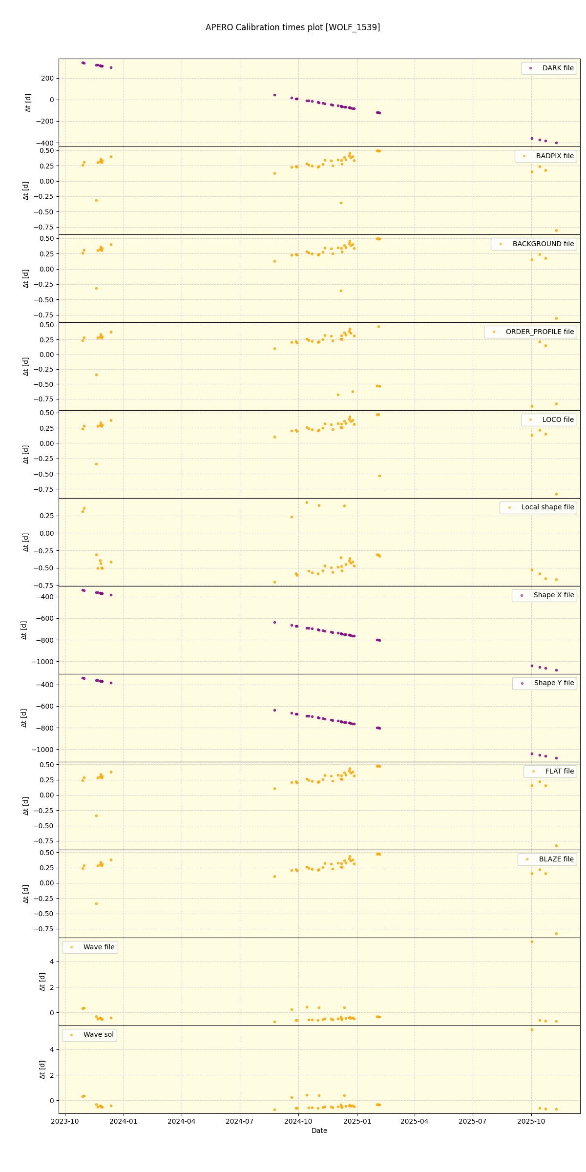 ../../../_images/debug_mjd_cdt_plot_WOLF_1539_nirps_he_online_udem1.png