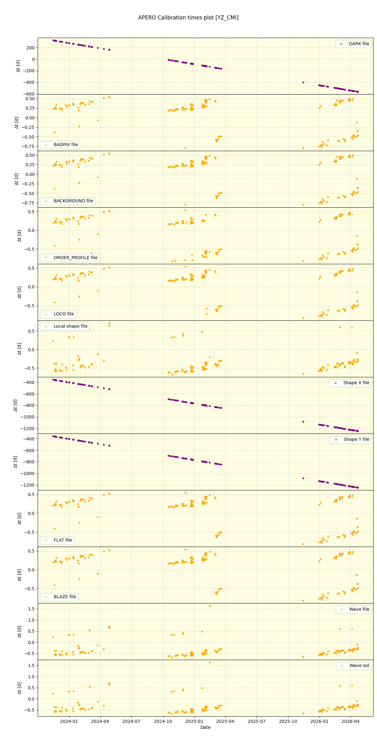 ../../../_images/debug_mjd_cdt_plot_YZ_CMI_nirps_he_online_udem1.png