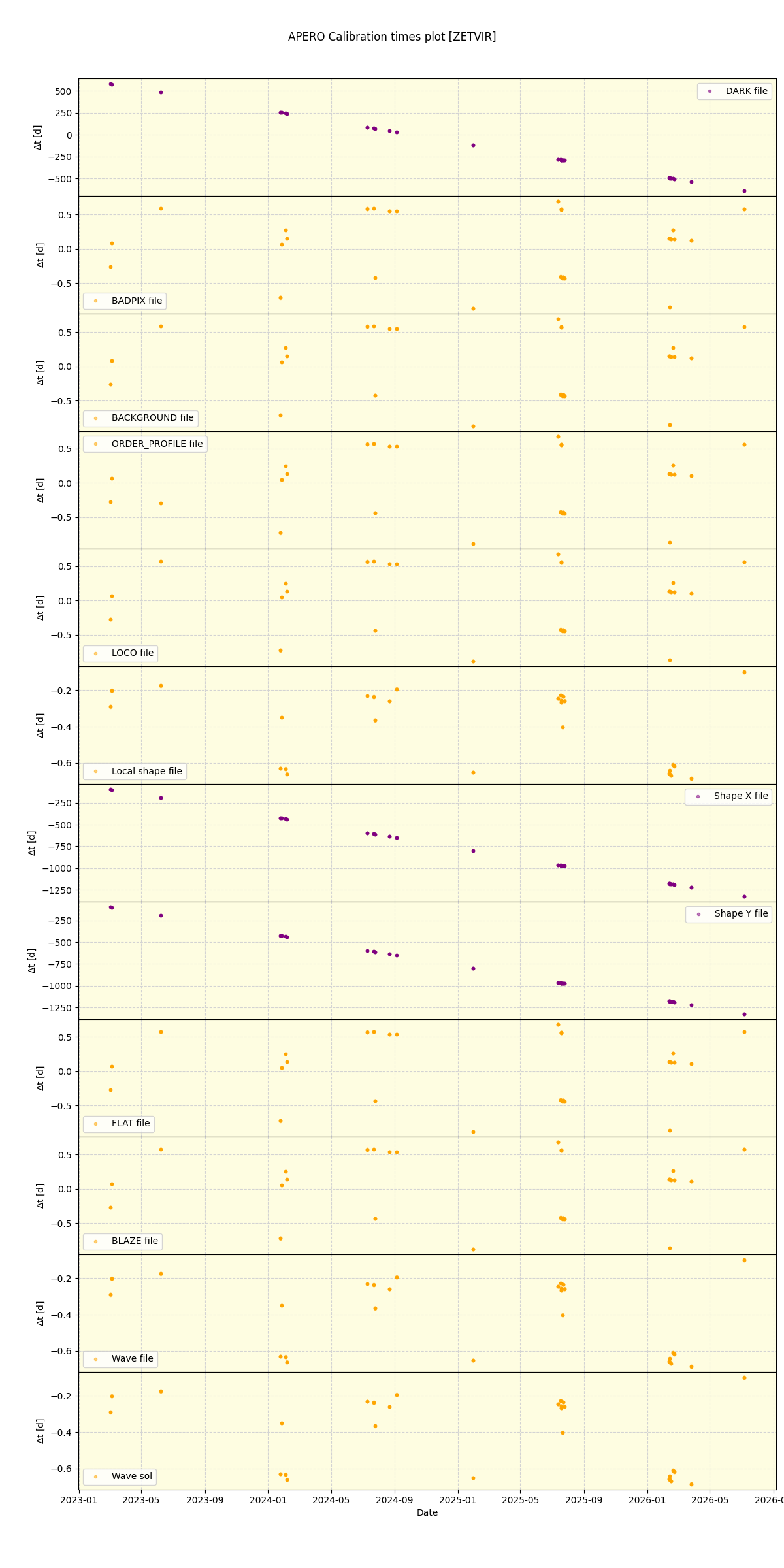 ../../../_images/debug_mjd_cdt_plot_ZETVIR_nirps_ha_online_udem.png
