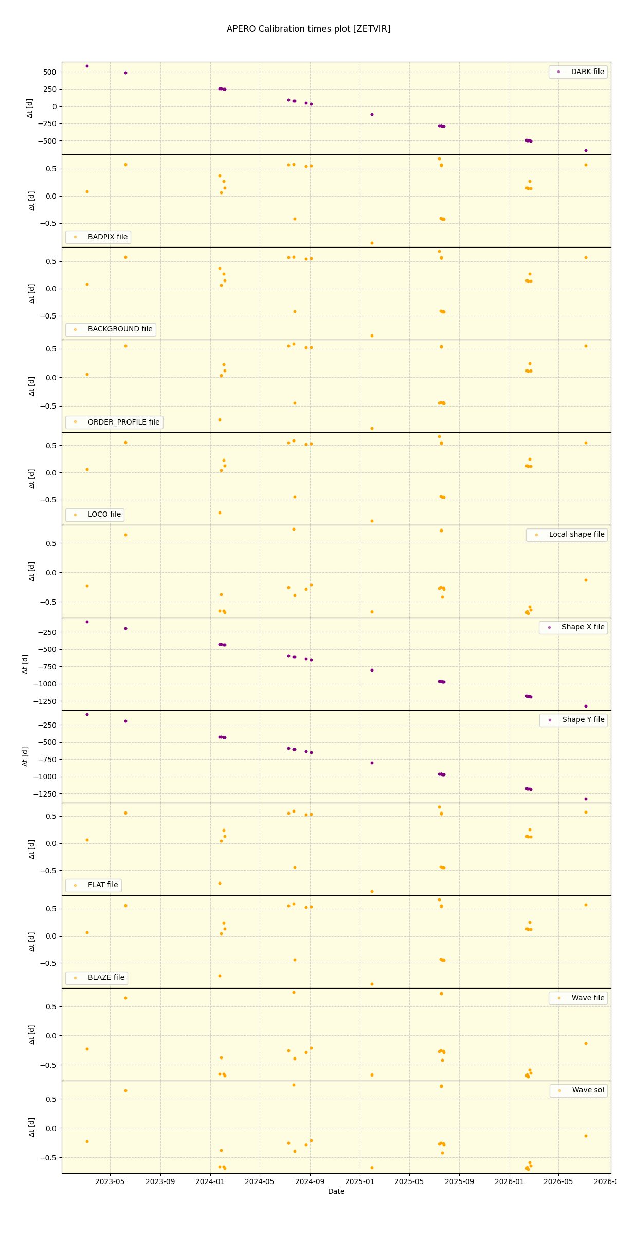 ../../../_images/debug_mjd_cdt_plot_ZETVIR_nirps_he_online_udem1.png