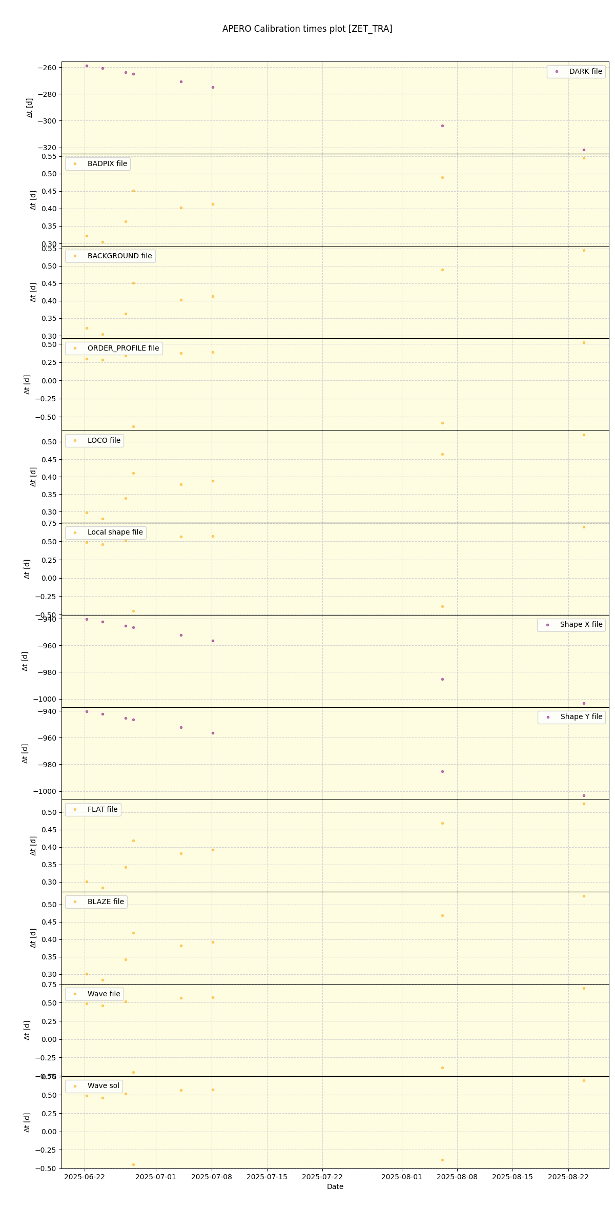 ../../../_images/debug_mjd_cdt_plot_ZET_TRA_nirps_he_online_udem1.png