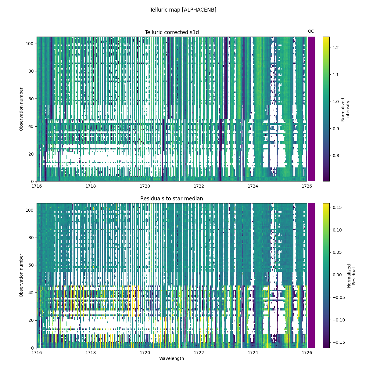 ../../../_images/debug_tcorr_map_plot_ALPHACENB_nirps_ha_online_udem.png