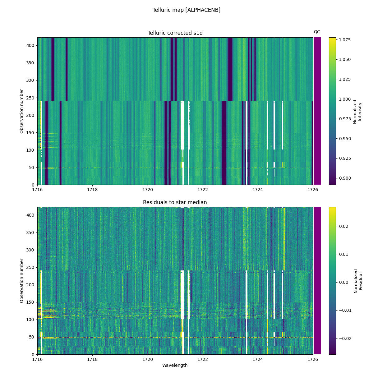 ../../../_images/debug_tcorr_map_plot_ALPHACENB_nirps_he_online_udem1.png