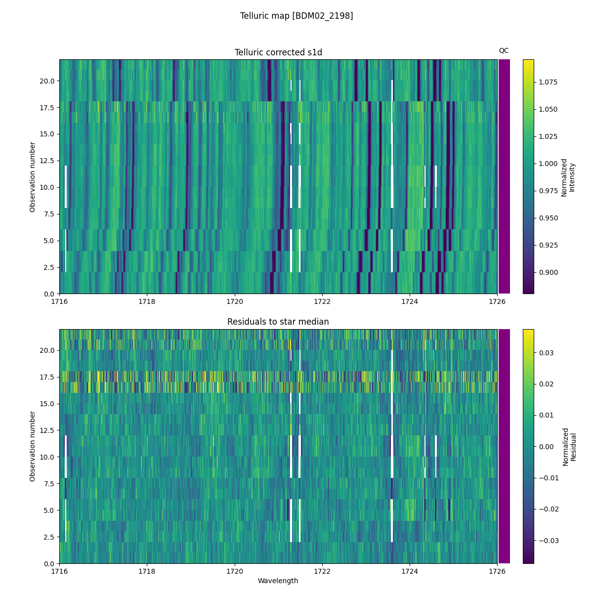 ../../../_images/debug_tcorr_map_plot_BDM02_2198_nirps_he_online_udem1.png