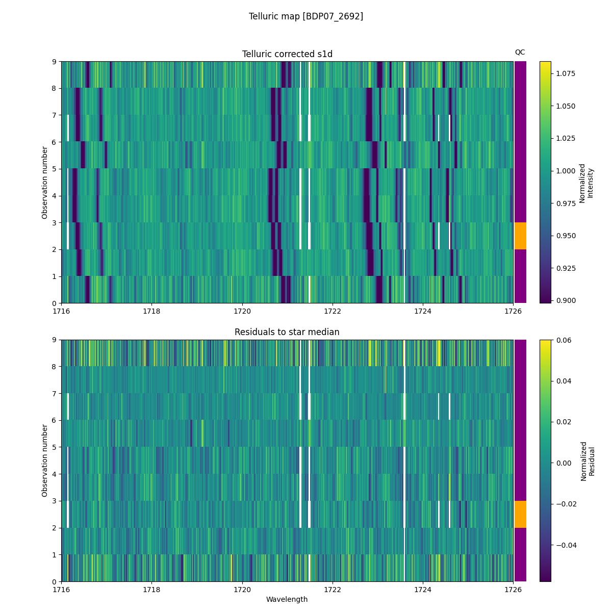 ../../../_images/debug_tcorr_map_plot_BDP07_2692_nirps_ha_online_udem.png