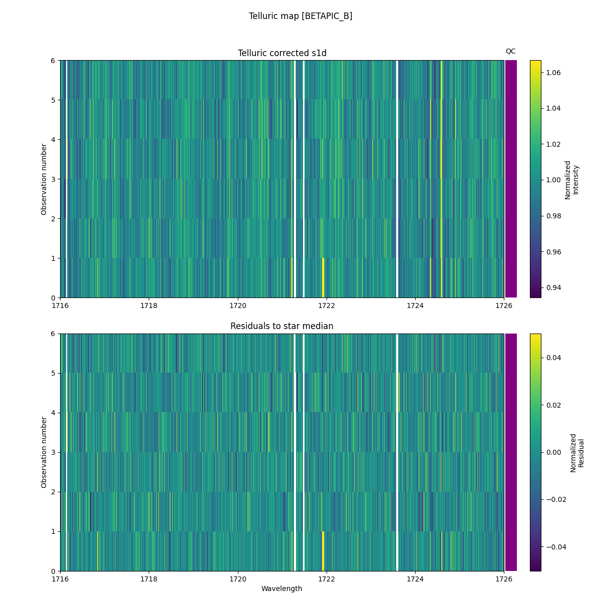 ../../../_images/debug_tcorr_map_plot_BETAPIC_B_nirps_ha_online_udem.png