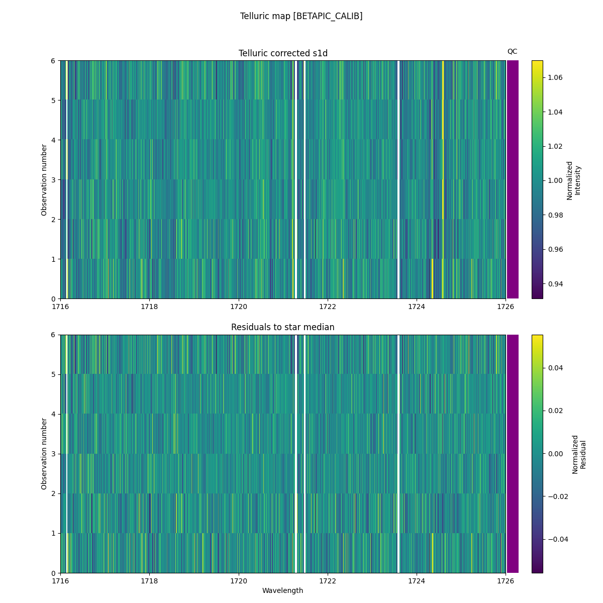 ../../../_images/debug_tcorr_map_plot_BETAPIC_CALIB_nirps_ha_online_udem.png