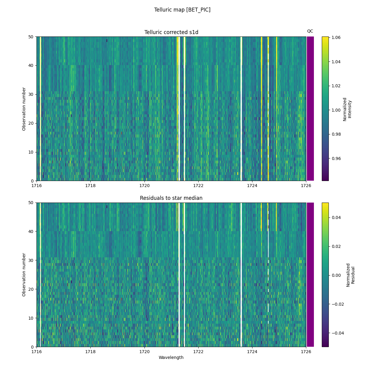 ../../../_images/debug_tcorr_map_plot_BET_PIC_nirps_ha_online_udem.png