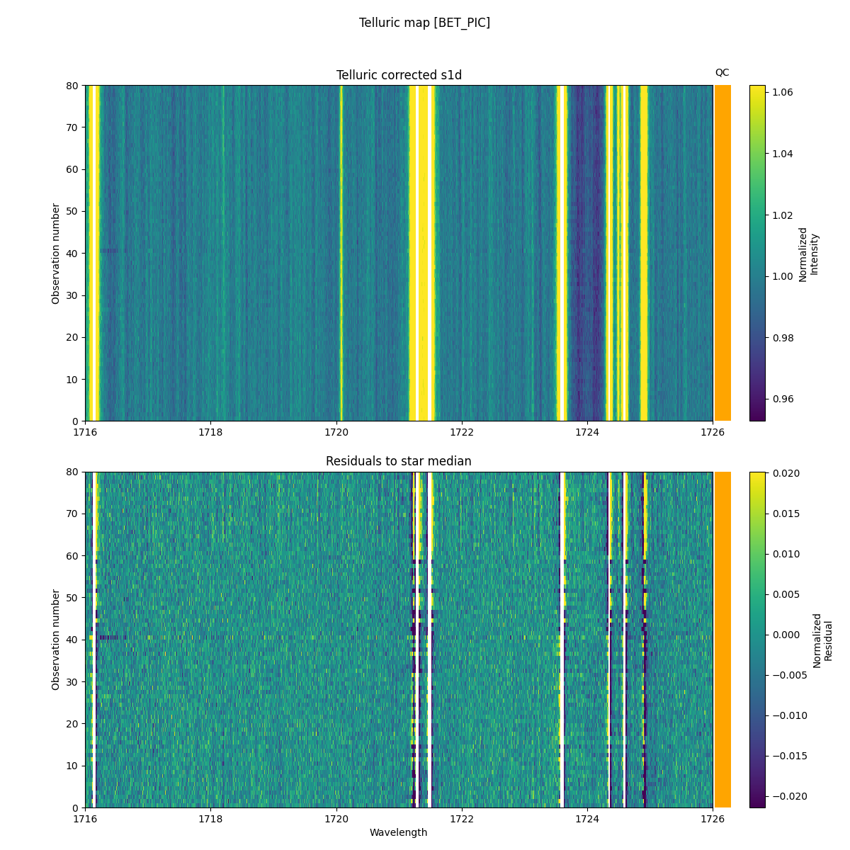 ../../../_images/debug_tcorr_map_plot_BET_PIC_nirps_he_online_udem1.png