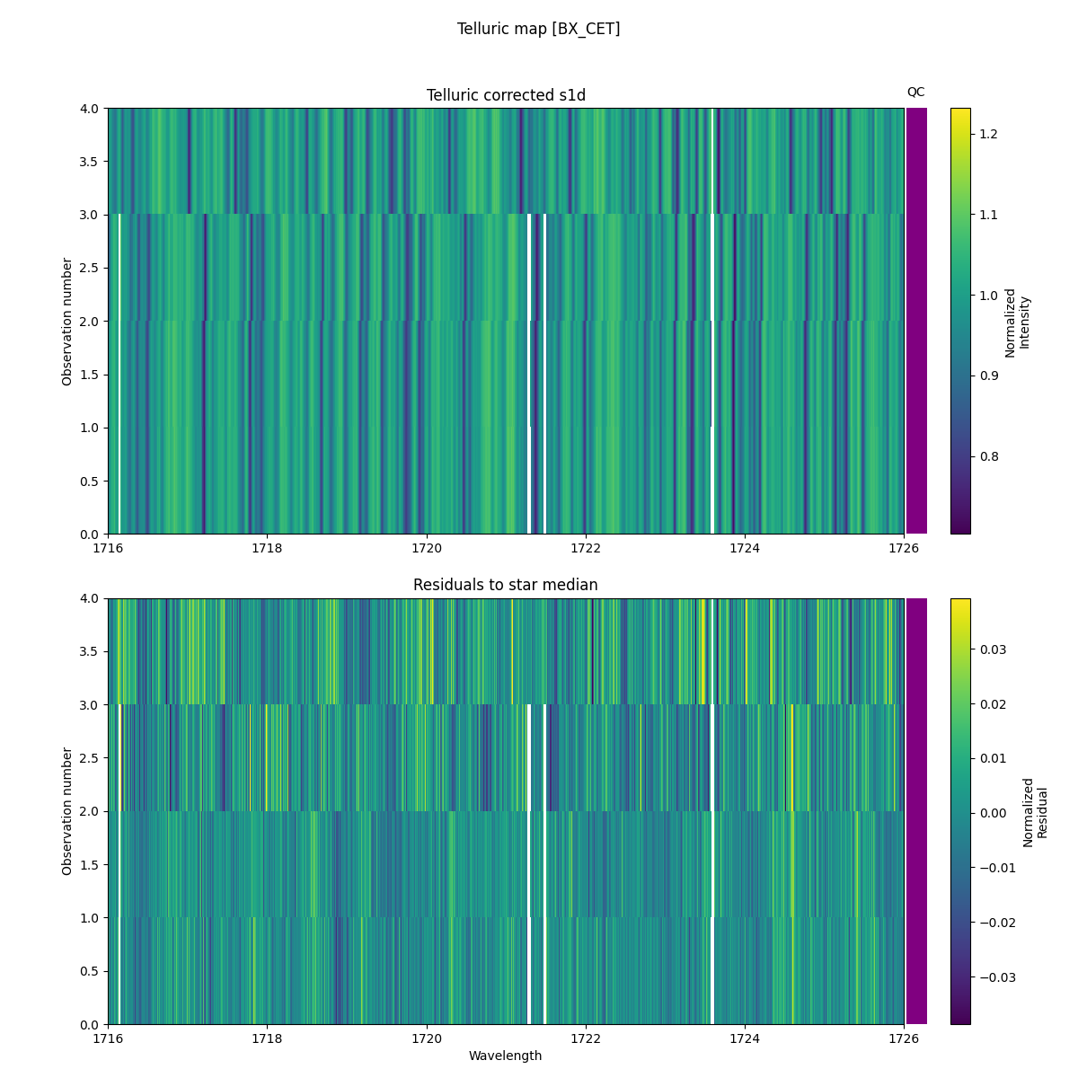 ../../../_images/debug_tcorr_map_plot_BX_CET_nirps_ha_online_udem.png