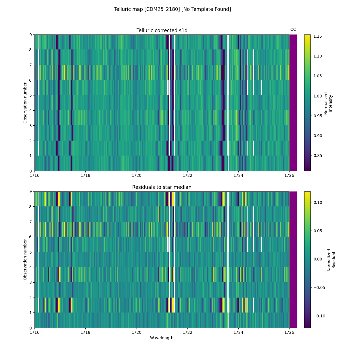 ../../../_images/debug_tcorr_map_plot_CDM25_2180_nirps_he_online_udem1.png