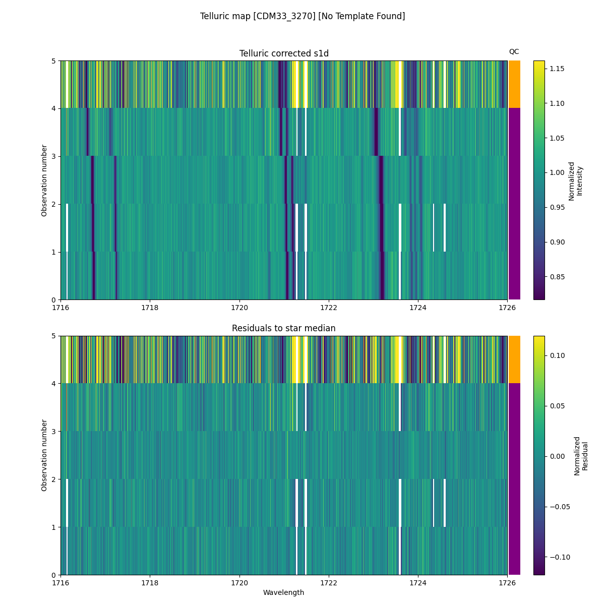../../../_images/debug_tcorr_map_plot_CDM33_3270_nirps_he_online_udem1.png