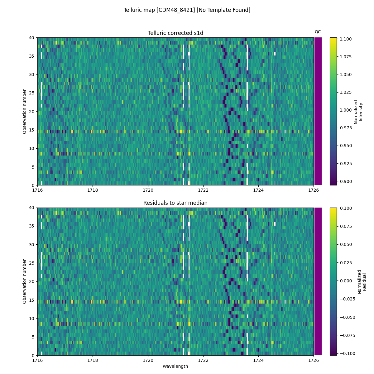 ../../../_images/debug_tcorr_map_plot_CDM48_8421_nirps_he_online_udem1.png