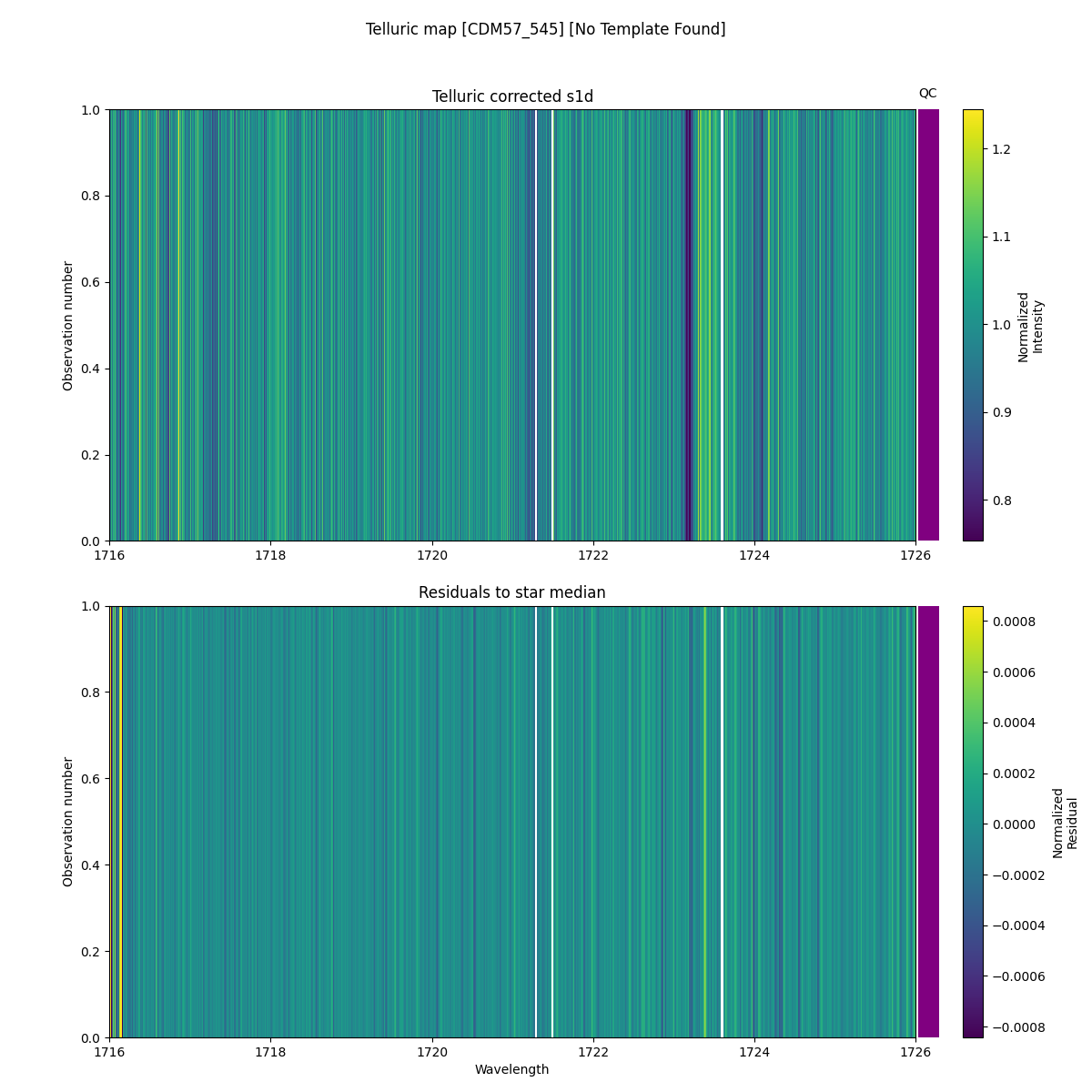../../../_images/debug_tcorr_map_plot_CDM57_545_nirps_he_online_udem1.png